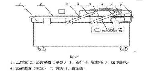 設(shè)備平面介紹